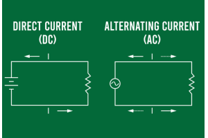 Pagtuklas ng Mga Batayan ng Alternating Kasalukuyang (AC)