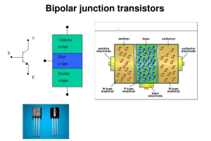 Isang Kumpletong Gabay sa Pag -unawa sa Bipolar Junction Transistors (BJT)