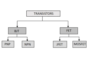 Balangkas ng isang pag -uuri ng transistor ＜ ＞