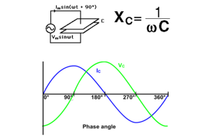 Ang malawak na gabay sa mga high-pass filter sa modernong electronics