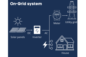 Ang Hinaharap ng Enerhiya: Paggalugad ng Solar Photovoltaic (PV) Power Systems