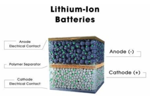 Pagtuklas ng mga kalamangan at kahinaan ng mga baterya ng lithium-ion