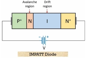 Ang papel ng mga diode ng Impat sa mga modernong electronics