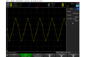 Triangular waveform