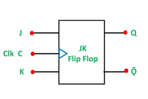 Makabagong Gabay sa JK Flip-Flops: Pag-aaral ng Mga Talahanayan ng Katotohanan, Mekanismo, at Strategic Application