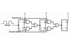 Pataas/down counter na may mga halimbawa ng circuit at ang 74193 IC