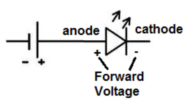 Forward Voltage