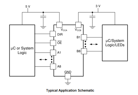 SN74LVC4245APWR application information