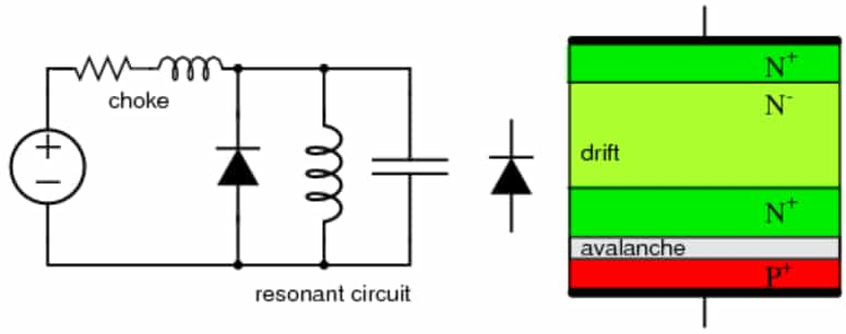 Construction of IMPATT Diodes