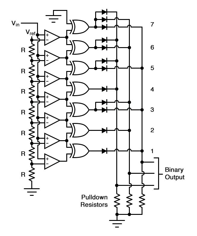  Flash ADC with Diode Matrices