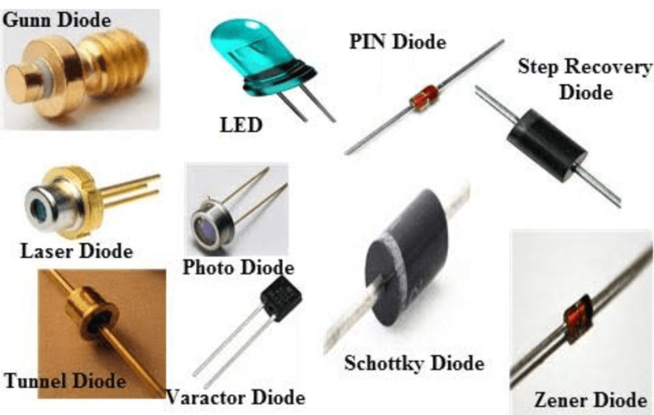  Types Of Diodes