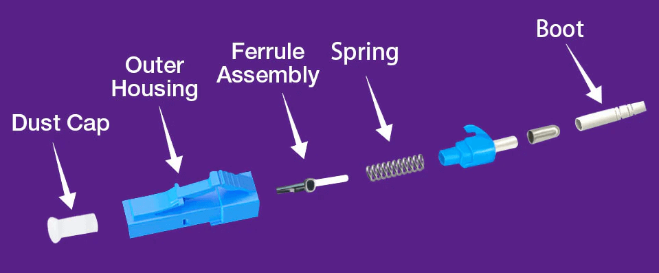 Basic of LC Connector