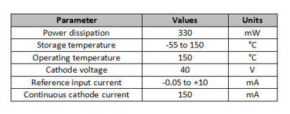 TL431 ratings