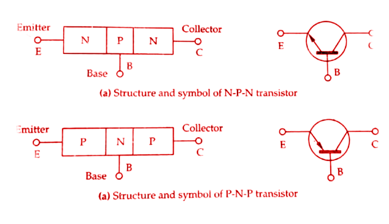 Basic Working Structure