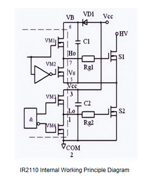 IR2110 Internal Working Principle Diagram