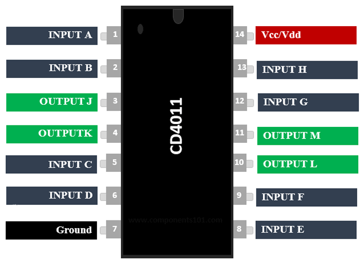 CD4011 Pinout