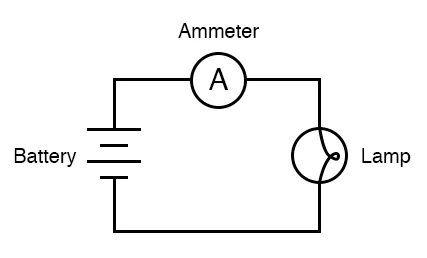 Diagram for Measuring the Current of the Lamp Circuit Using Ammeter