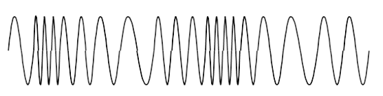 Frequency Modulation (FM) Waveform