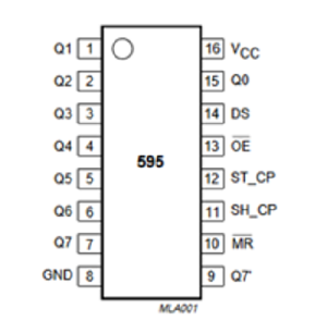 74HC595 Pinout