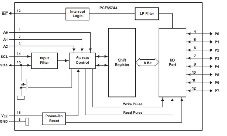 PCF8574A Functional Block Diagram