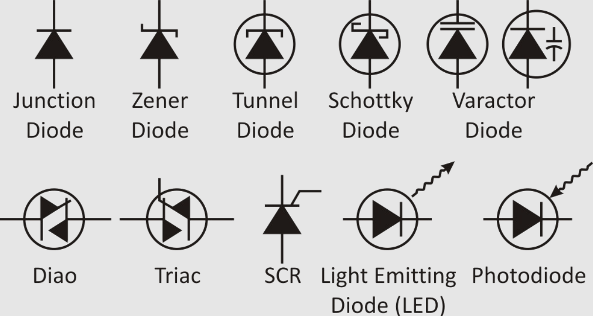  Diodes Symbol and Meaning