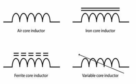 Inductor Symbols