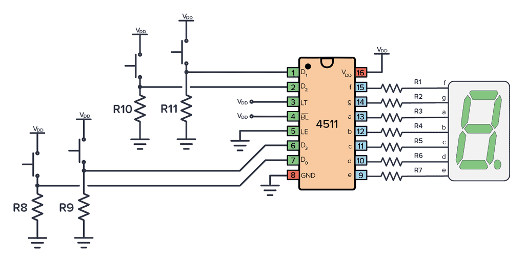 4511 Driver Works with Seven-Segment Displays