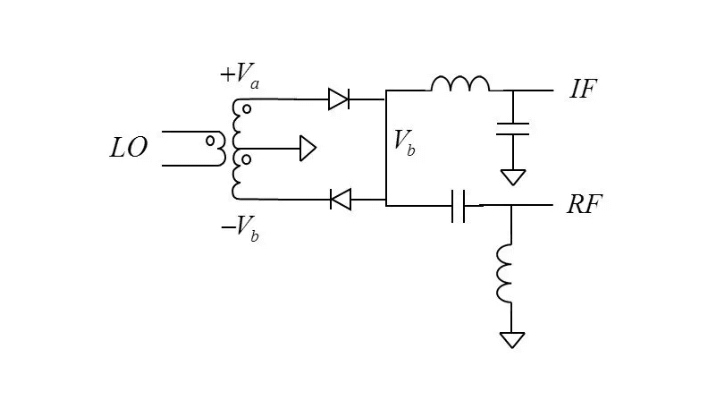 Hybrid-based Diode Mixers