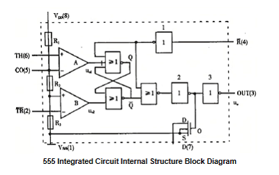 555 Integrated CircuitInternal Structure Block Diagram