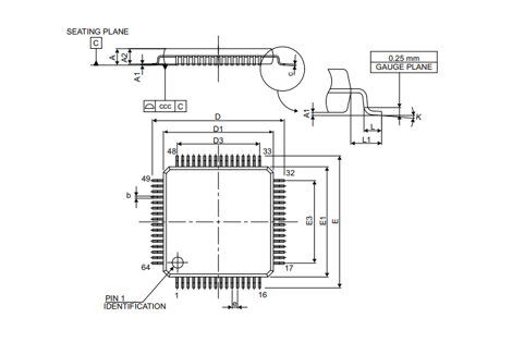 Fig 3 Dimensions and package of STM32F103RCT6 microcontroller