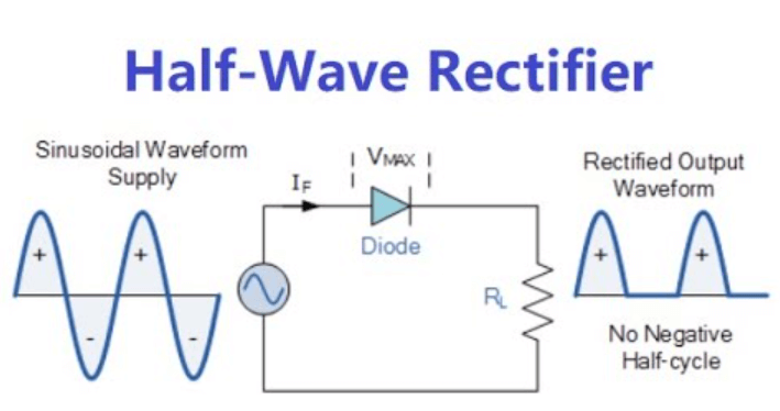 Half-Wave Rectifiers