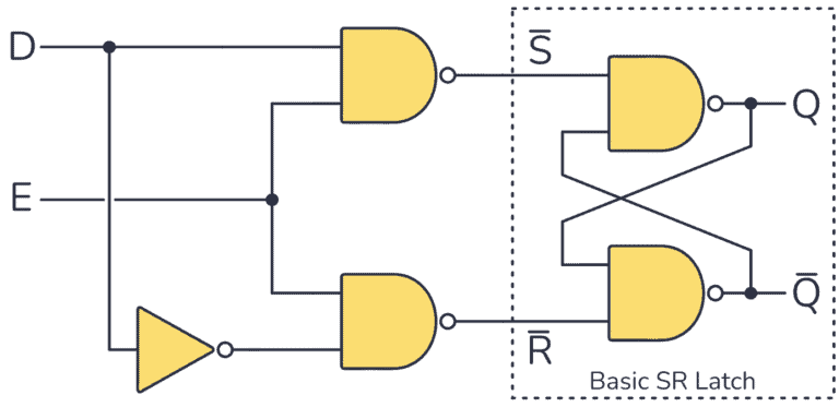 D Latch Circuit