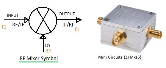 RF/Frequency Mixer Ports and Connections