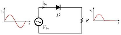Uncontrolled Rectifier