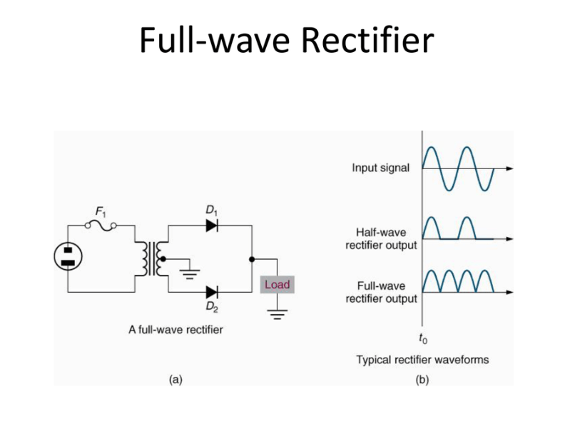  Full-Wave Rectifiers