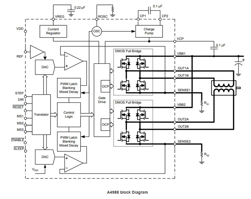 Block Diagram of A4988