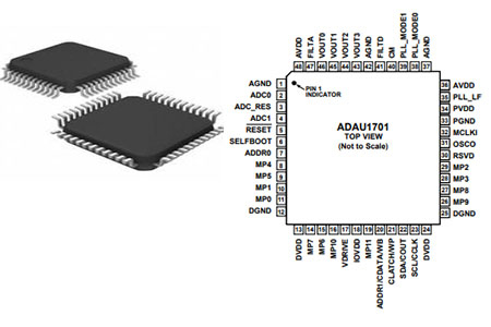 ADAU1701 Pinout