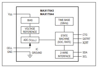 MAX17043/MAX17044 Block Diagram