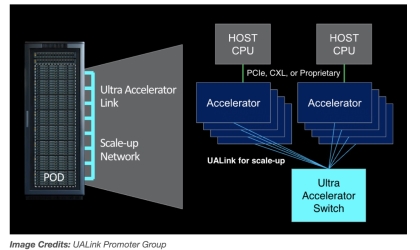 Nakikipag -usap sa NVLINK?Mga higanteng teknolohiya tulad ng Intel, AMD, Microsoft, at Broadcom Form Ualink